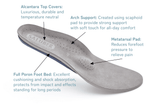 Saluber Met Pad Anatomical Footbed