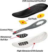 Detailed view of a shoe insole with labeled components on a white background
